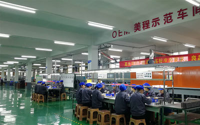 China Hunan Meicheng Ceramic Technology Co., Ltd. Perfil da companhia